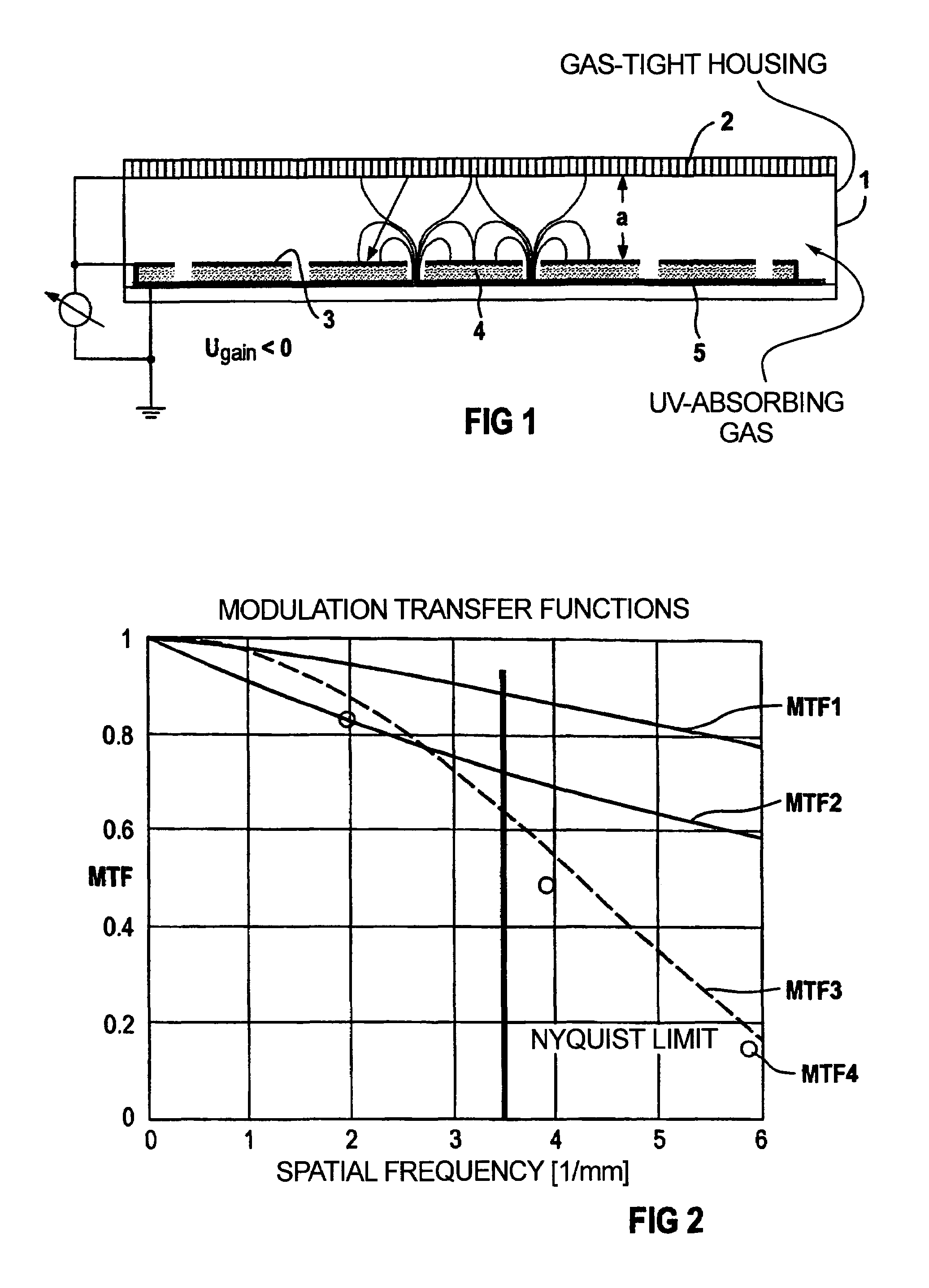 Radiation converter