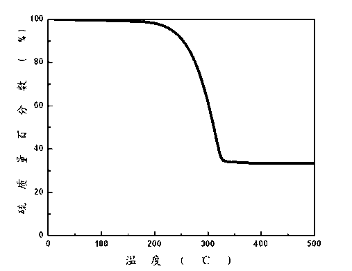 Preparation method for nitrogen-doped porous carbon sphere-sulfur composite positive material