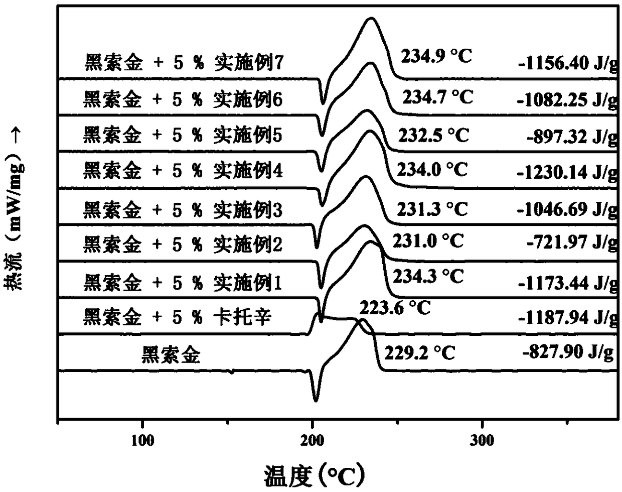 N-ferrocenylmethyl-3-amino-1,2,4-triazole energy-containing transition metal complex and preparation method thereof