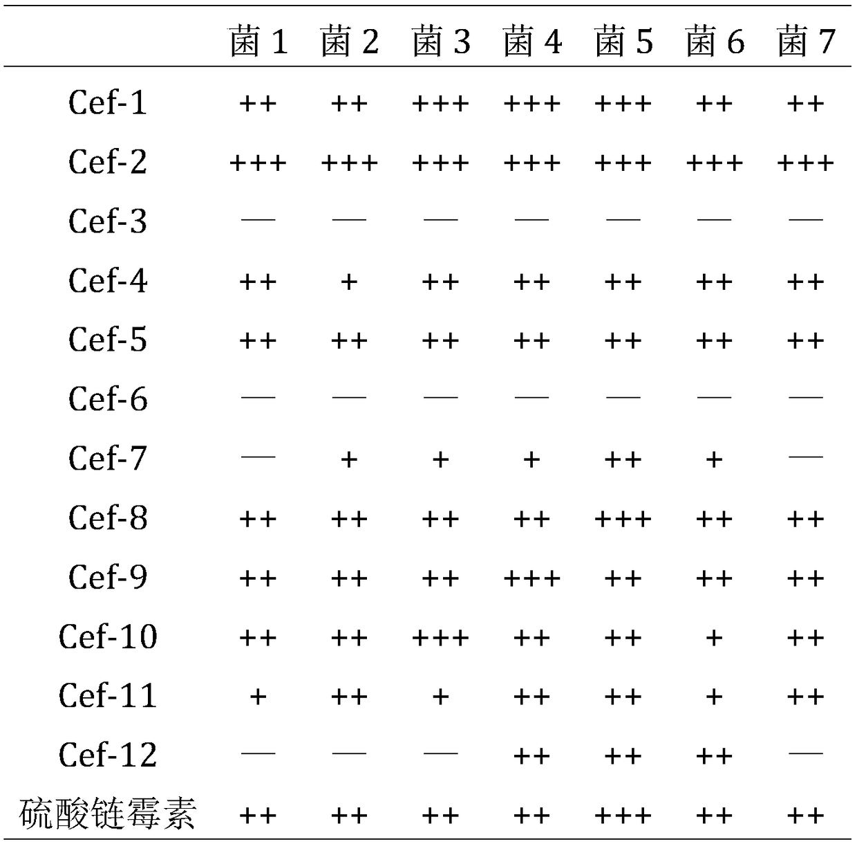 Preparation method and applications of secondary metabolites with antibacterial and/or antioxidant activity of casuarina equisetifolia endophytic fungi