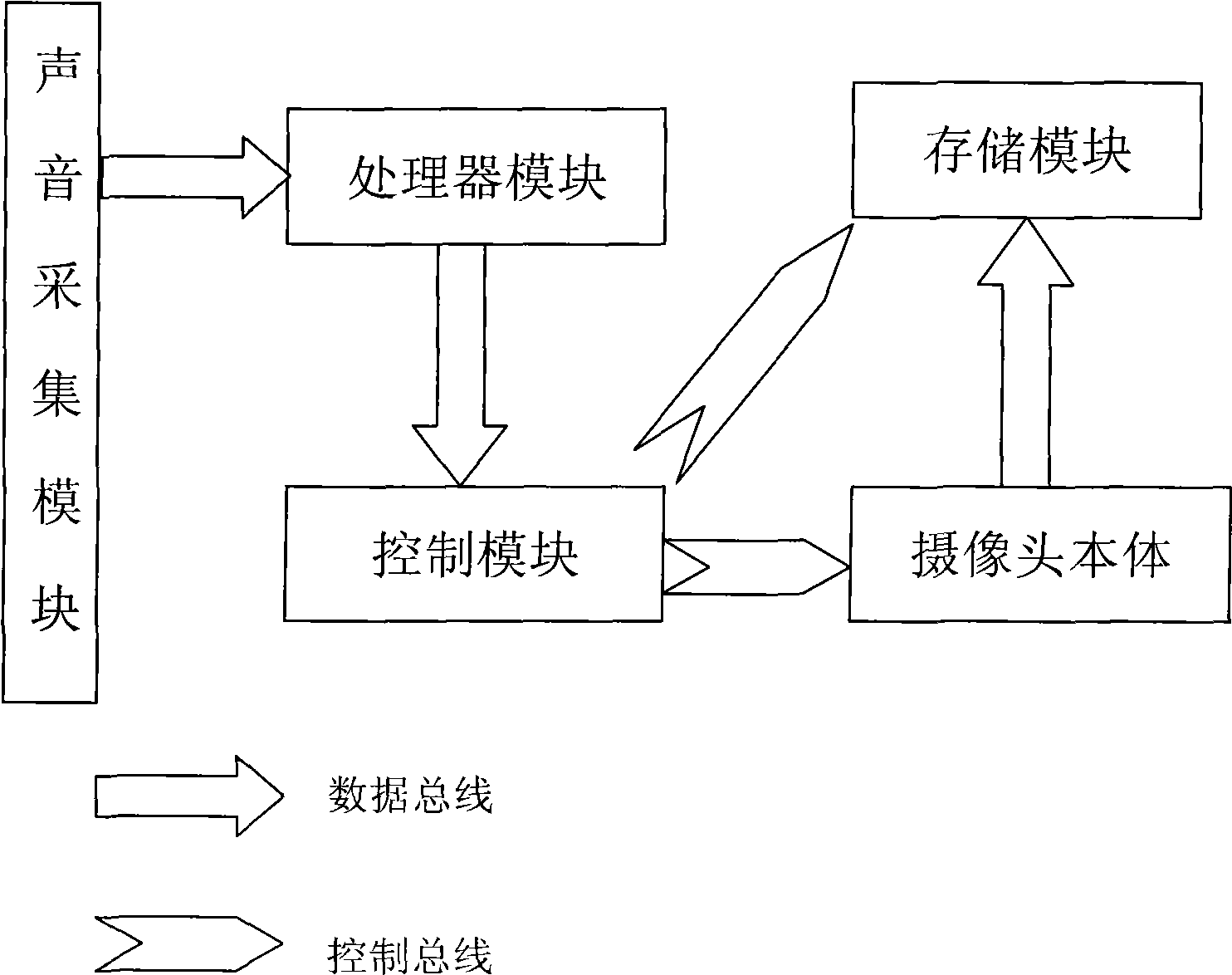 Intelligent monitoring pick-up head device using acoustic location