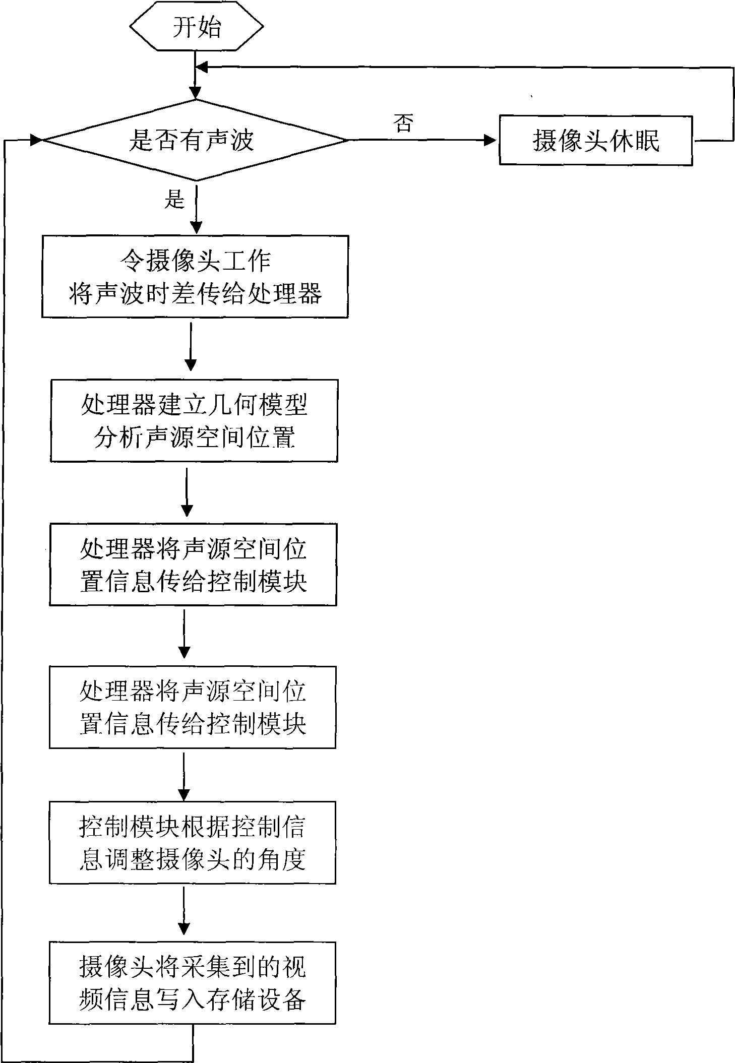 Intelligent monitoring pick-up head device using acoustic location