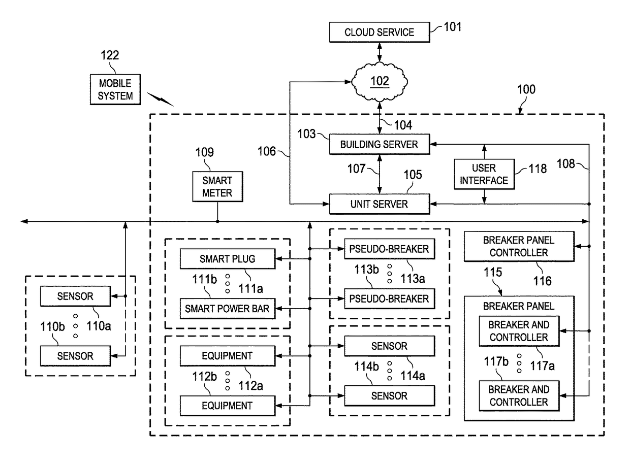 Integrated hazard risk management and mitigation system