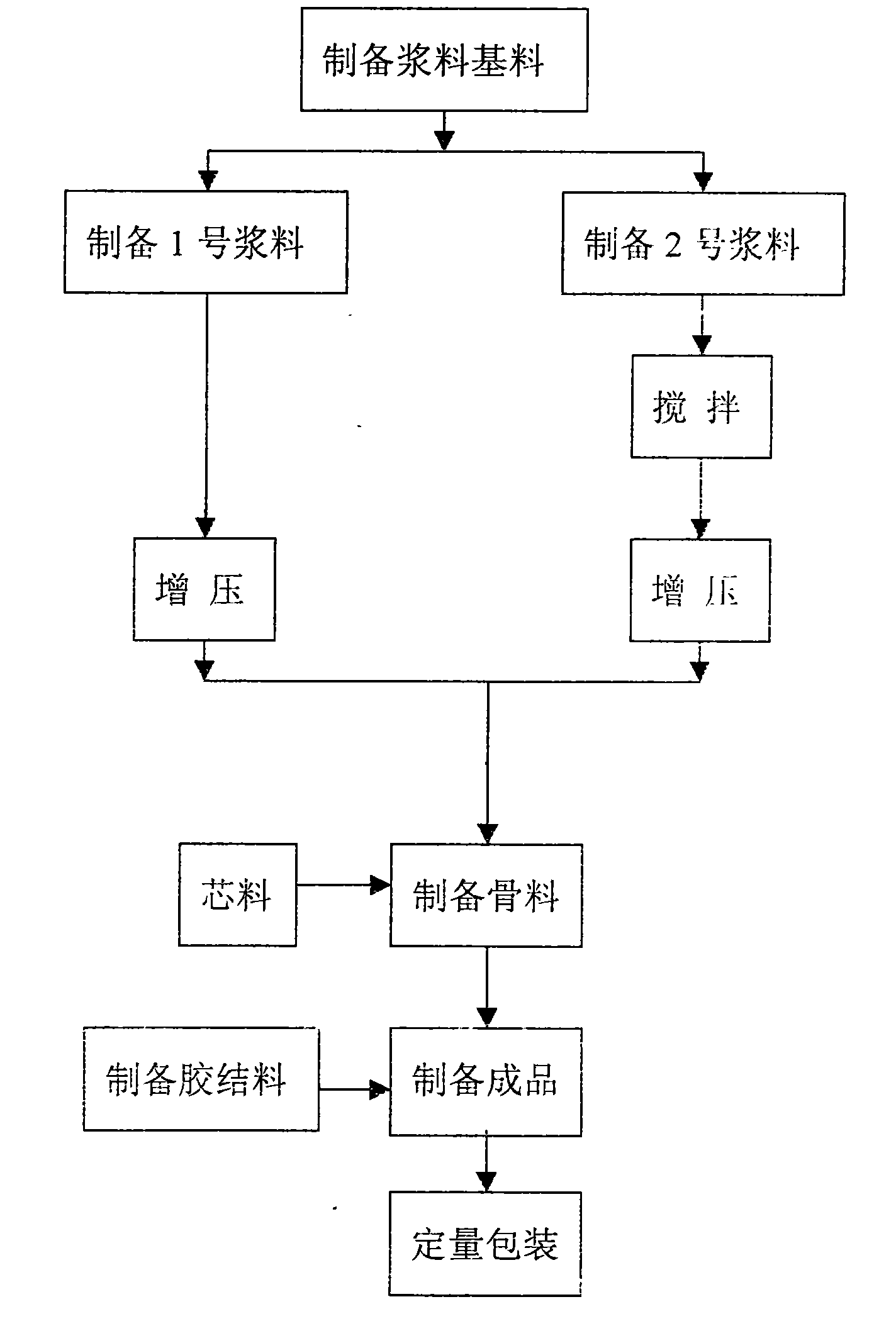 Production line of inorganic light weight thermal insulation composite mortar drier and production process thereof