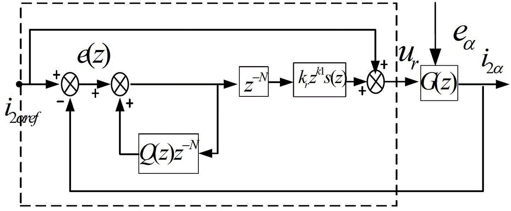 Composite control method for grid-connected inverter based on repetitive control and disturbance observer