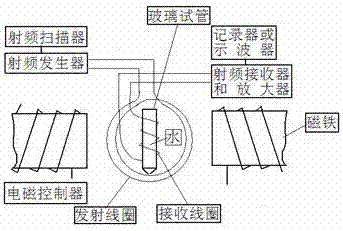 Preparing device and method of smaller molecular energy water