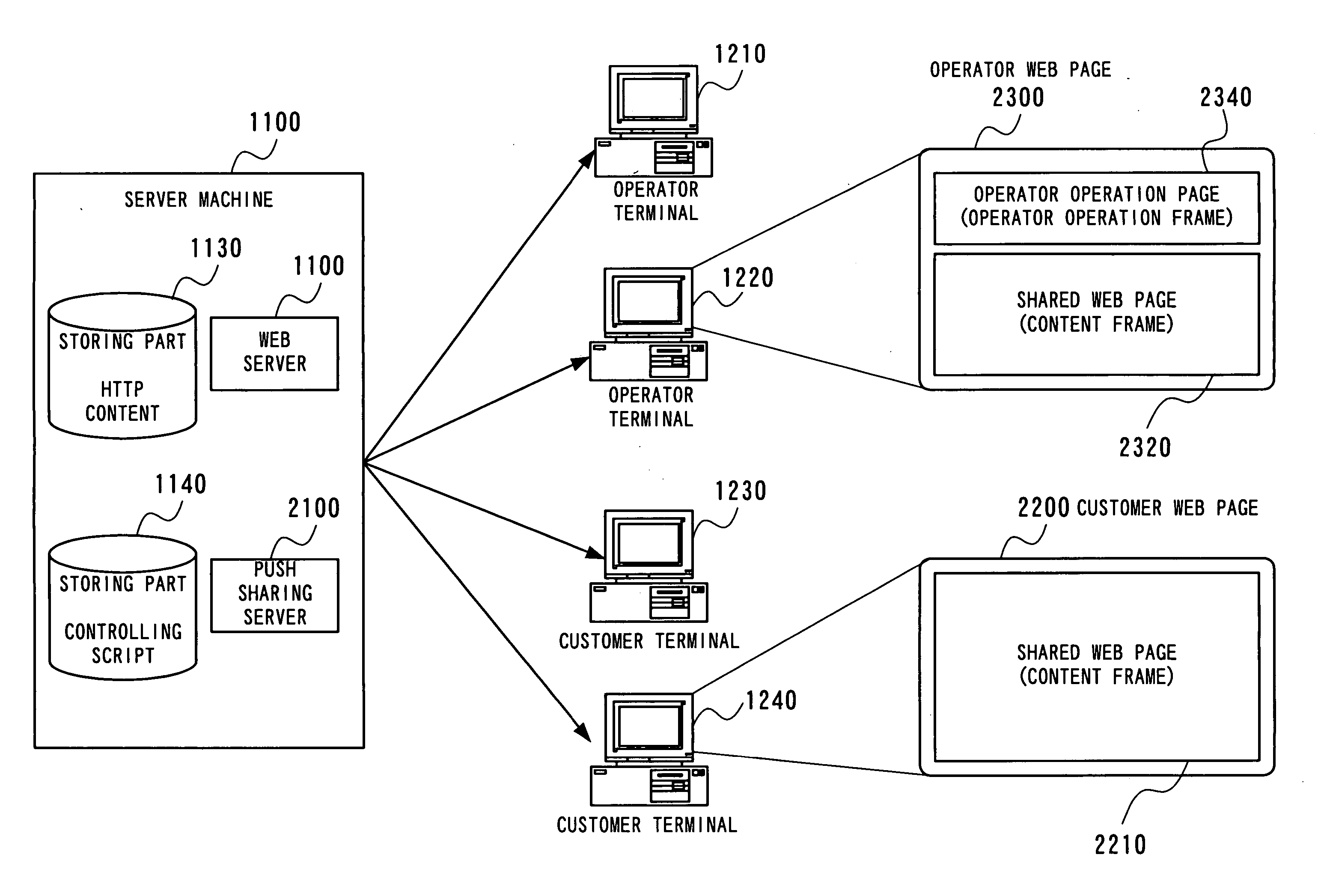 Real-time web sharing system