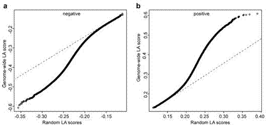 Method for predicting functions of unknown genes of maize based on dynamic correlation between gene expression level and characters