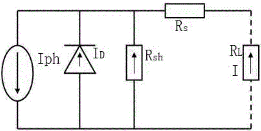 Irradiance calculation method based on voltage at two ends of load of photovoltaic cell