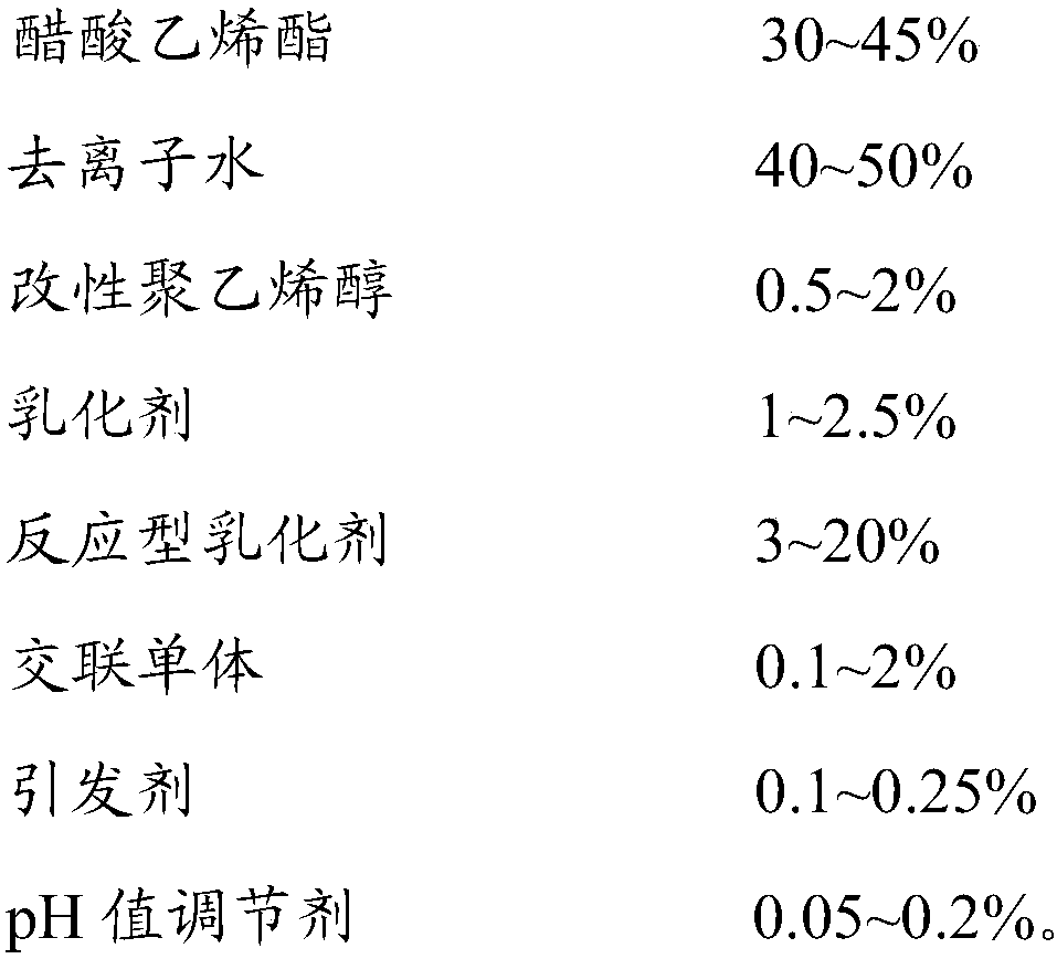 Self-crosslinking polyvinyl acetate film-forming agent, preparation method and uses thereof