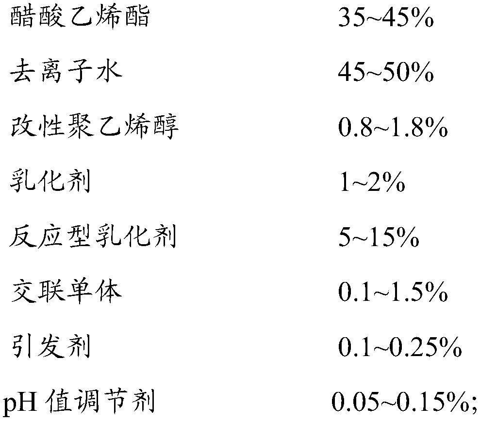 Self-crosslinking polyvinyl acetate film-forming agent, preparation method and uses thereof