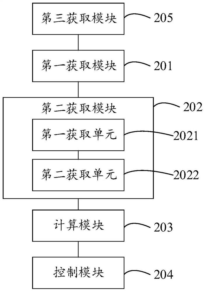 Robot drag teaching method, device, electronic equipment and storage medium