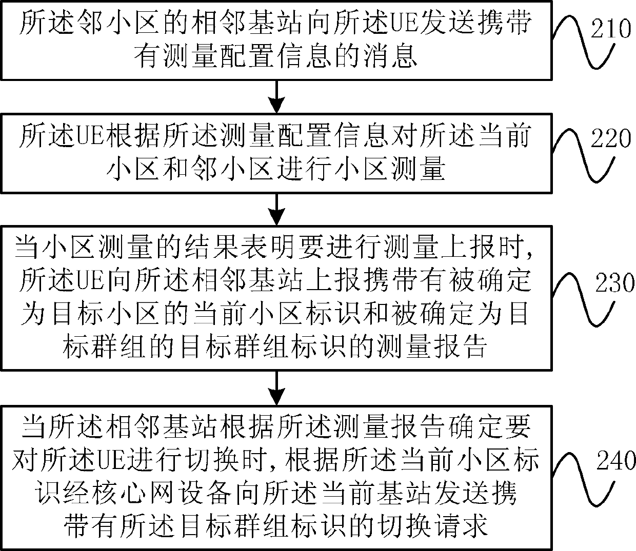 SPS activation method, base station and cluster communication system