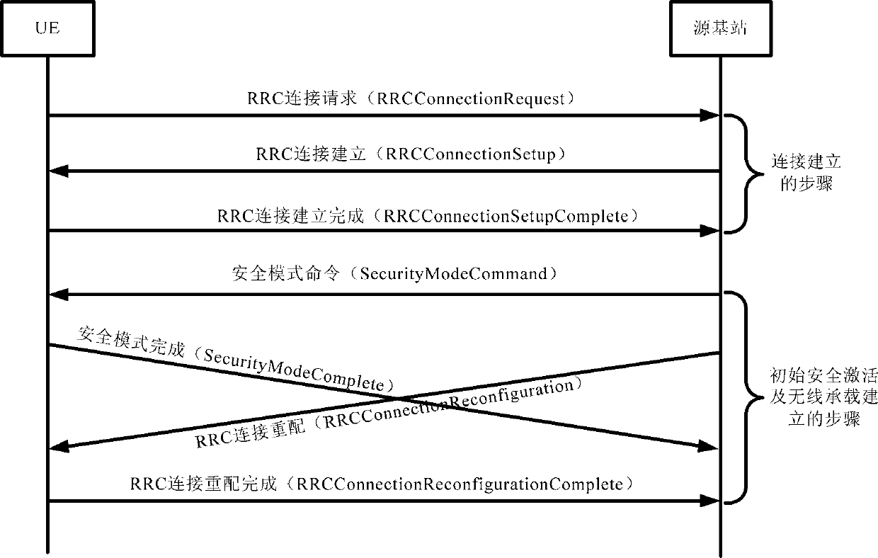 SPS activation method, base station and cluster communication system