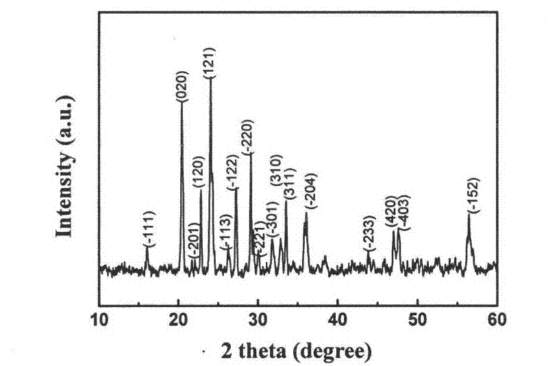 Rheological phase method for preparing sodium-doped positive pole material lithium vanadium phosphate of lithium-ion battery