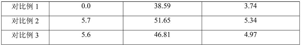 Antibacterial admixture for high-strength and high-performance concrete and preparation method of antibacterial admixture