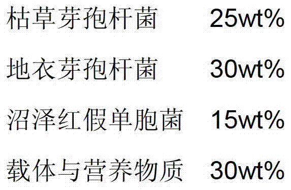 Microbial preparation for improving freshwater aquaculture water body and preparation method thereof