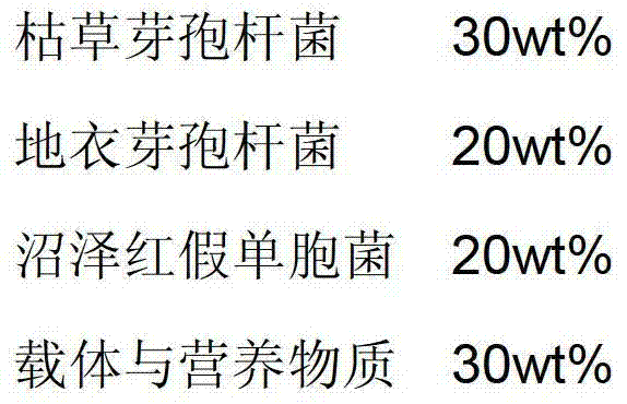 Microbial preparation for improving freshwater aquaculture water body and preparation method thereof