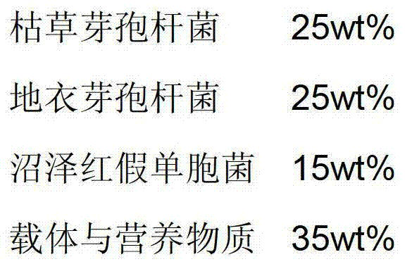 Microbial preparation for improving freshwater aquaculture water body and preparation method thereof