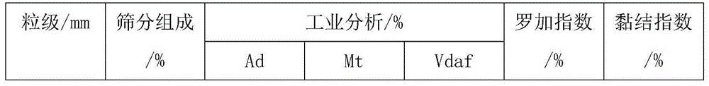 Process for preparing coking charging coal from coking mixed coal