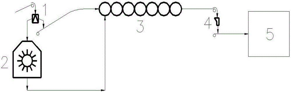 Process for preparing coking charging coal from coking mixed coal