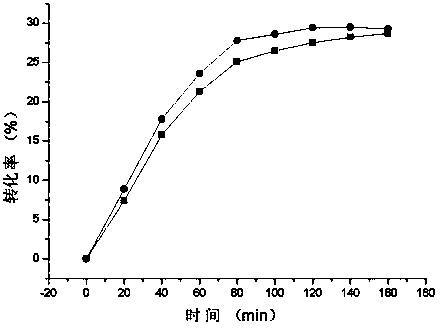 68th and 109th double mutant enzyme of D-psicose 3-epimerase and application thereof