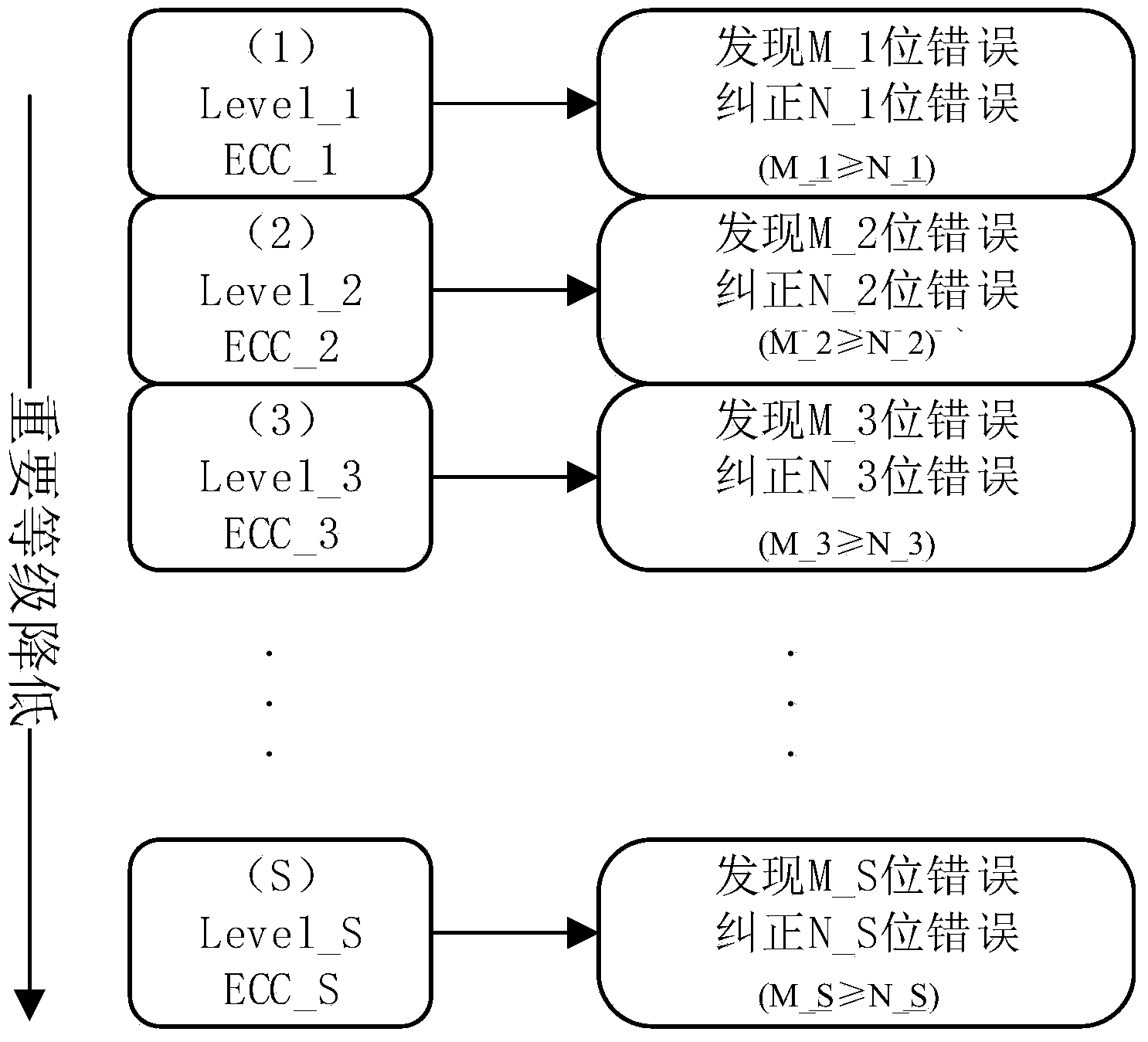 Method for selecting error correction circuit in memory