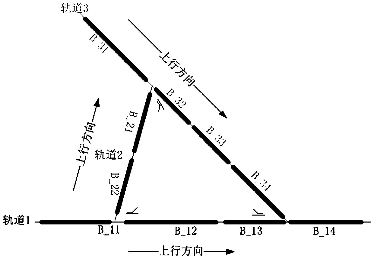 A Method for Realizing Ring Station Vehicle Positioning Control