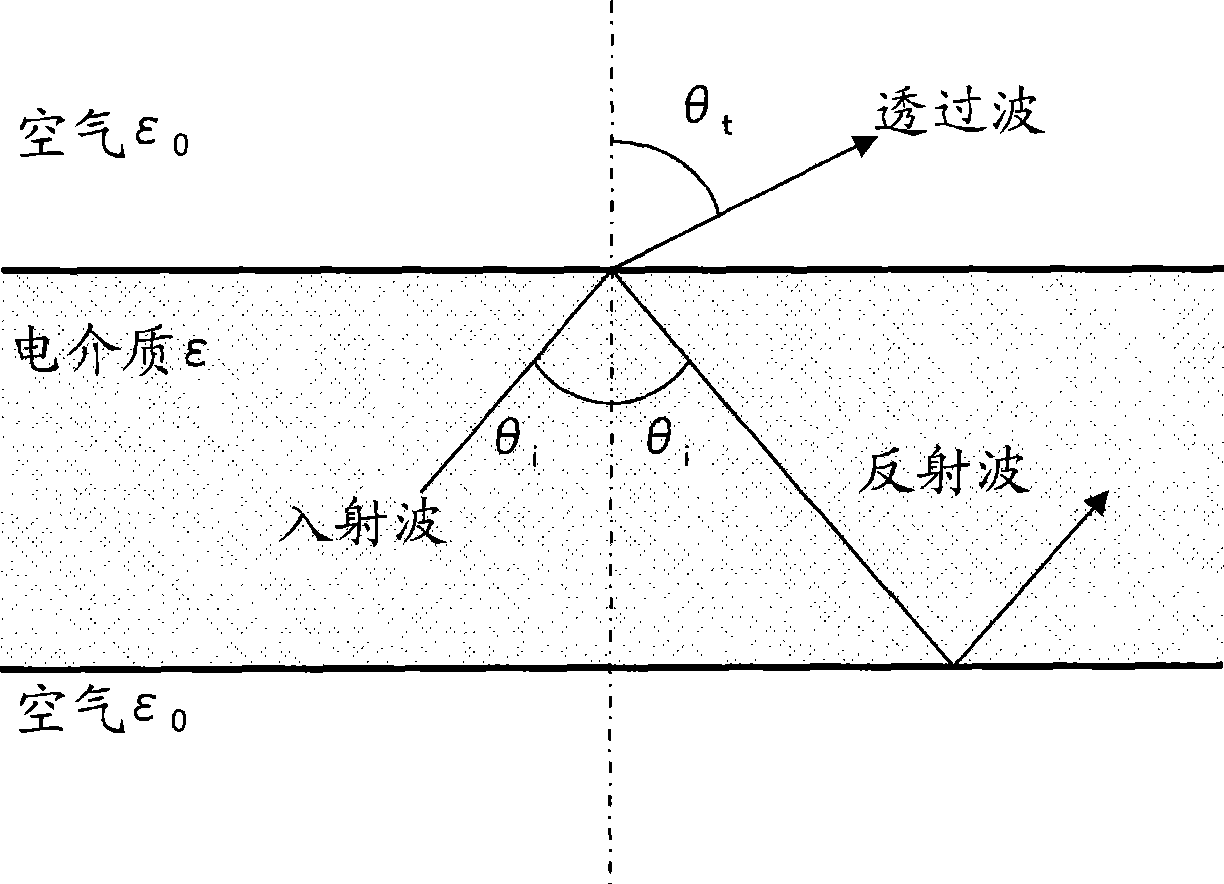 Communication system and communication apparatus