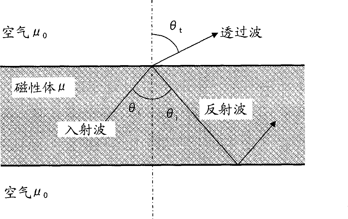 Communication system and communication apparatus