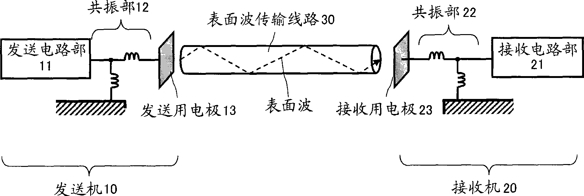 Communication system and communication apparatus