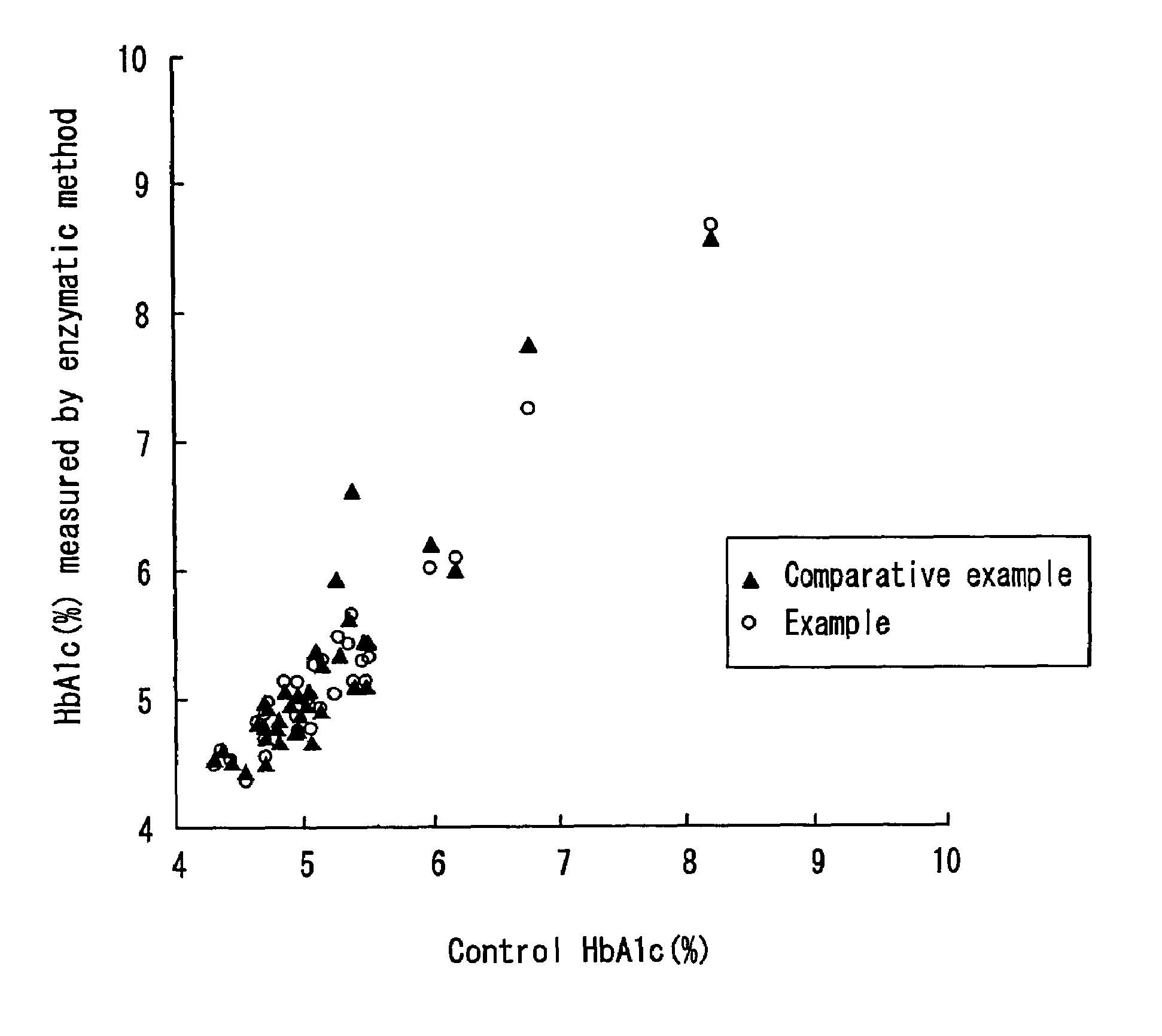 Method of pre-treating sample for measuring saccharified amine and method of measuring saccharified amine