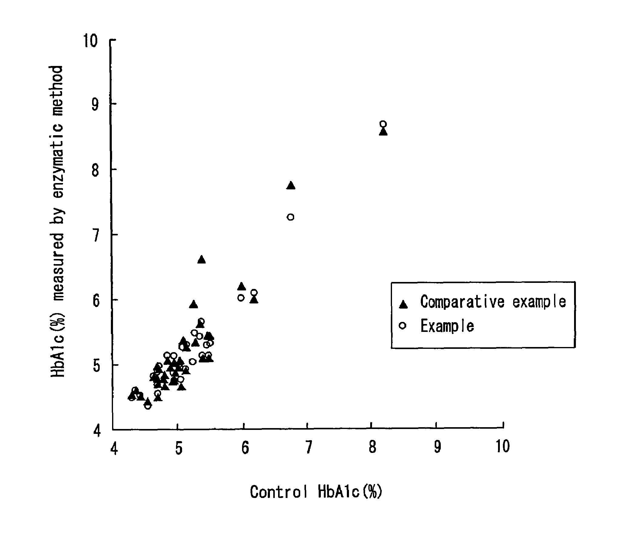 Method of pre-treating sample for measuring saccharified amine and method of measuring saccharified amine