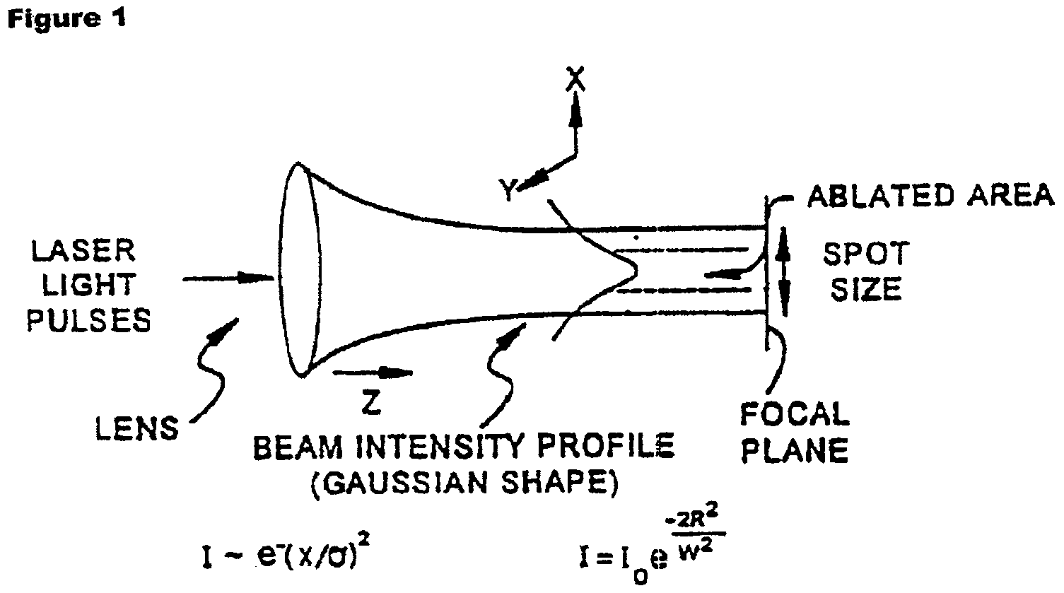 Method for forming nanoscale features and structures produced thereby