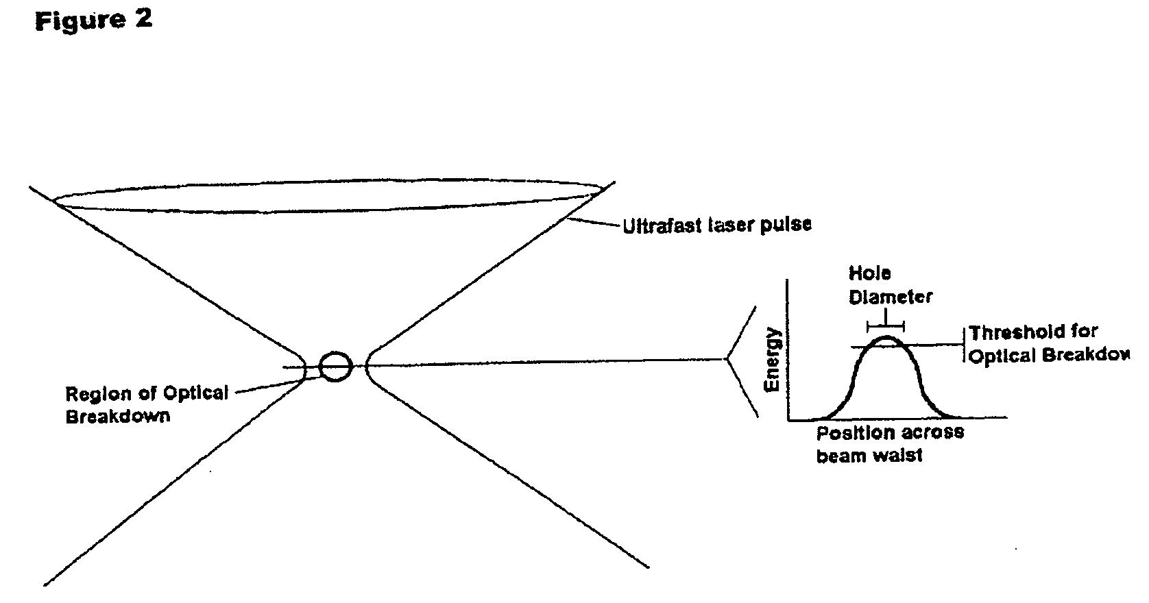 Method for forming nanoscale features and structures produced thereby