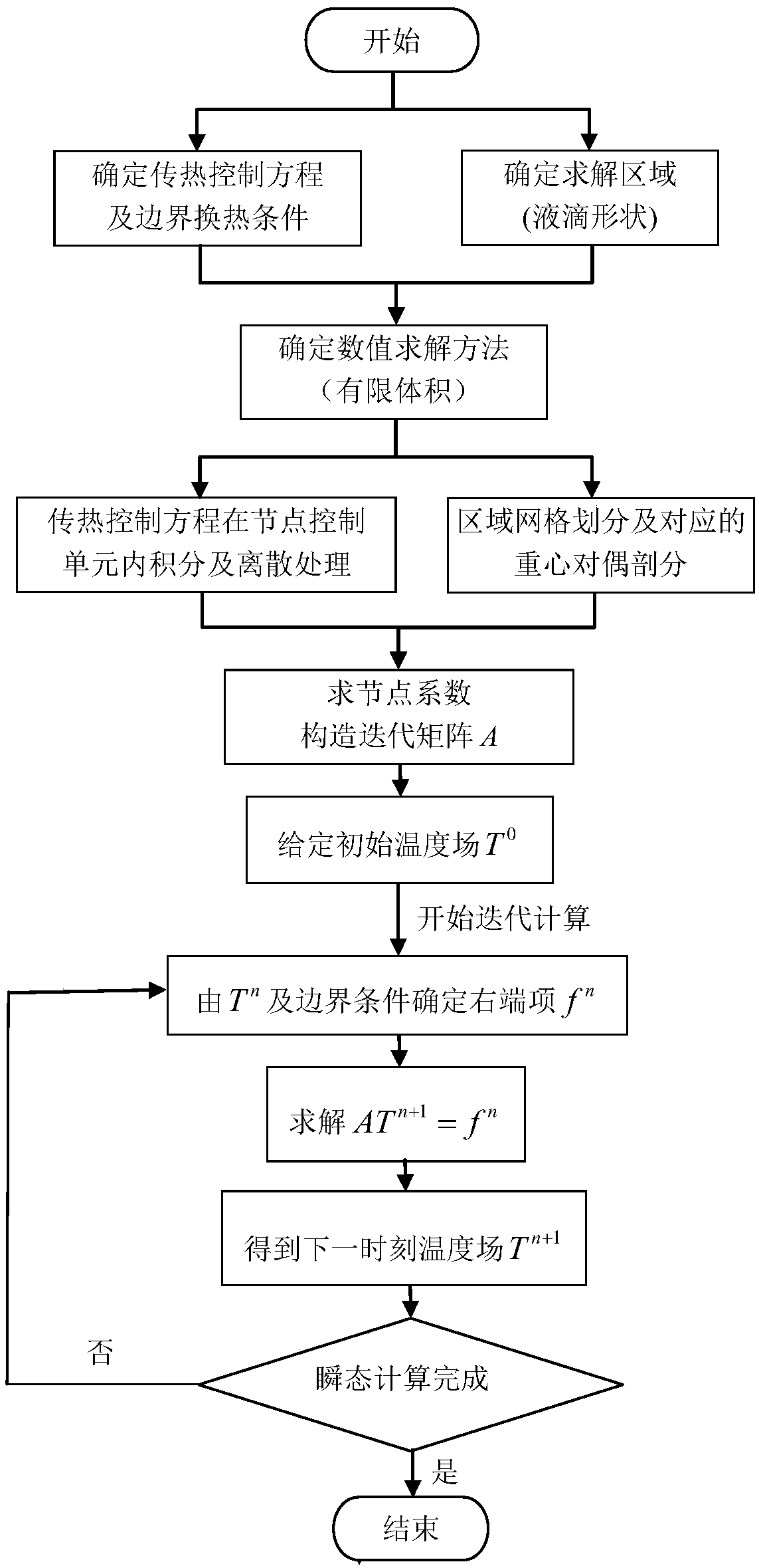 Numerical calculation method for heat transfer of electrostatically suspended liquid alloys