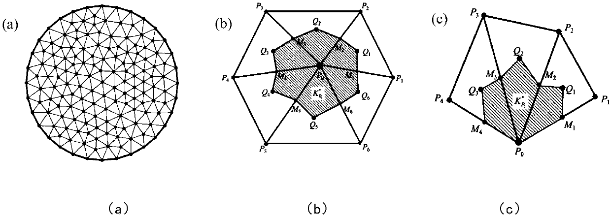 Numerical calculation method for heat transfer of electrostatically suspended liquid alloys