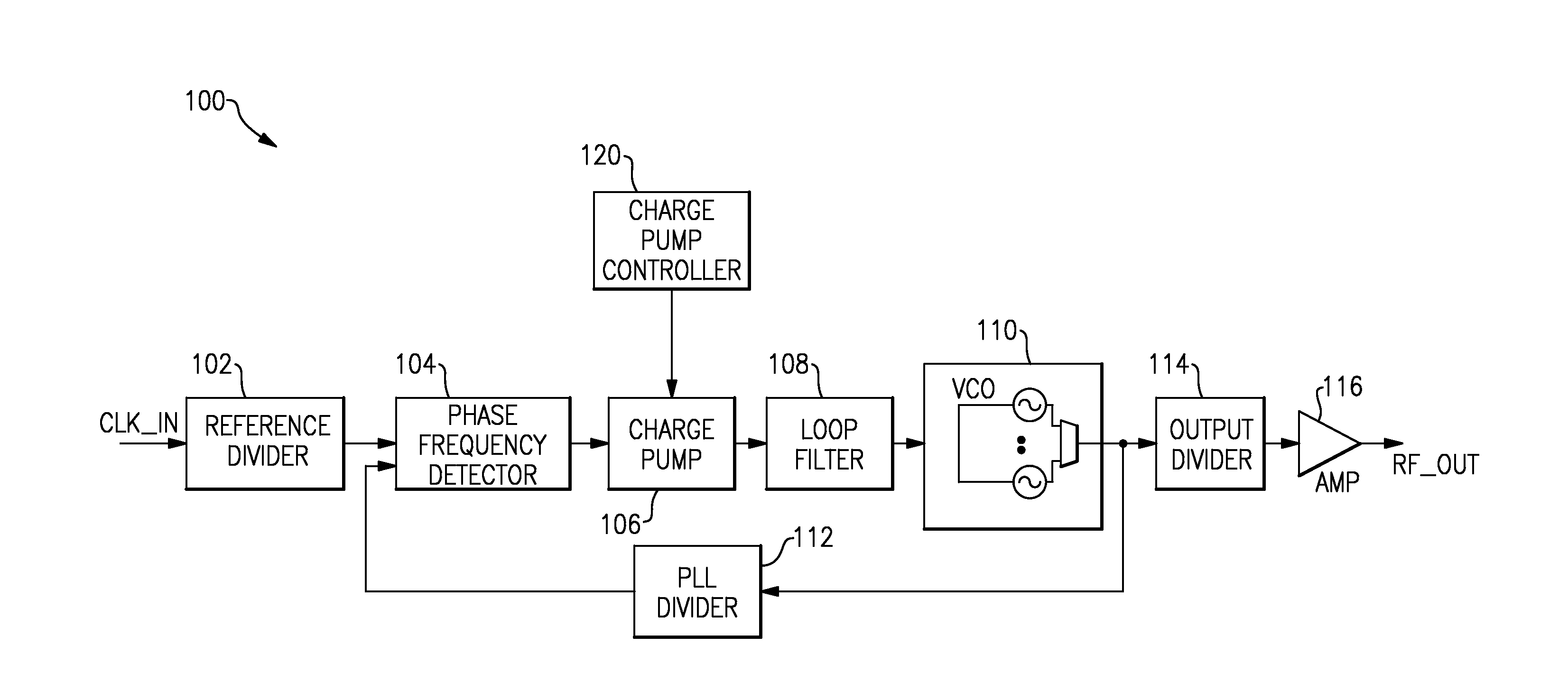 Apparatus and methods for adjusting phase-locked loop gain