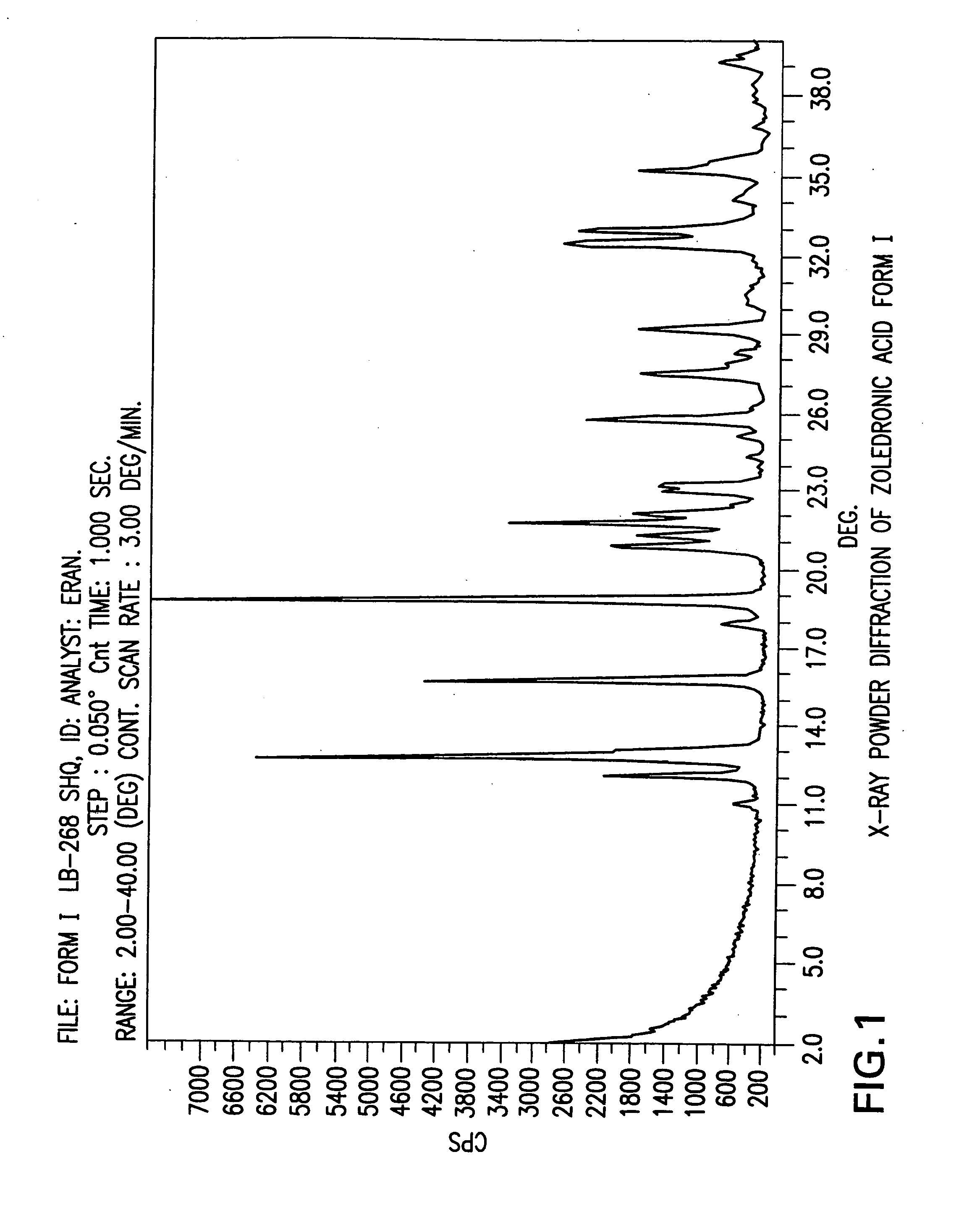 Zoledronic acid crystal forms, zoledronate sodium salt crystal forms, amorphous zoledronate sodium salt, and processes for their preparation