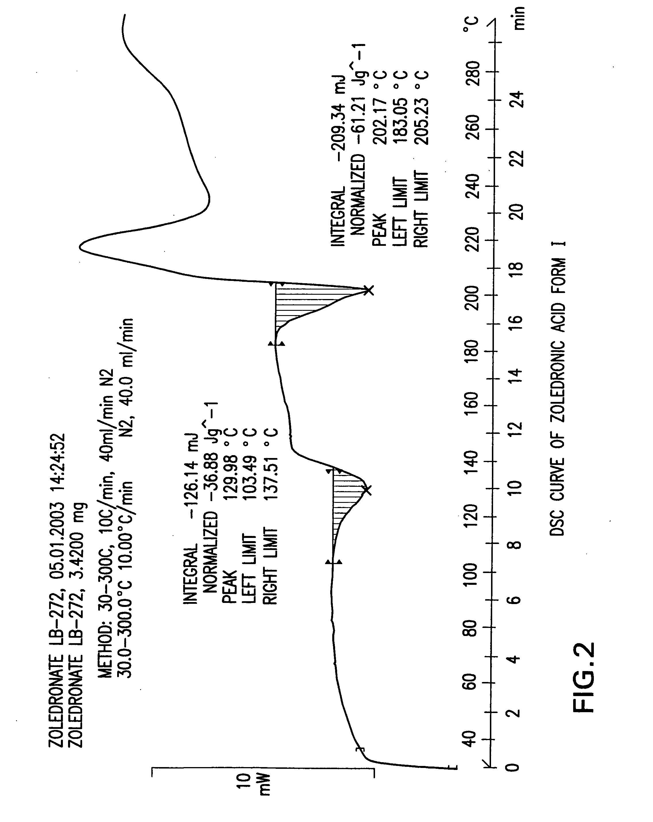 Zoledronic acid crystal forms, zoledronate sodium salt crystal forms, amorphous zoledronate sodium salt, and processes for their preparation