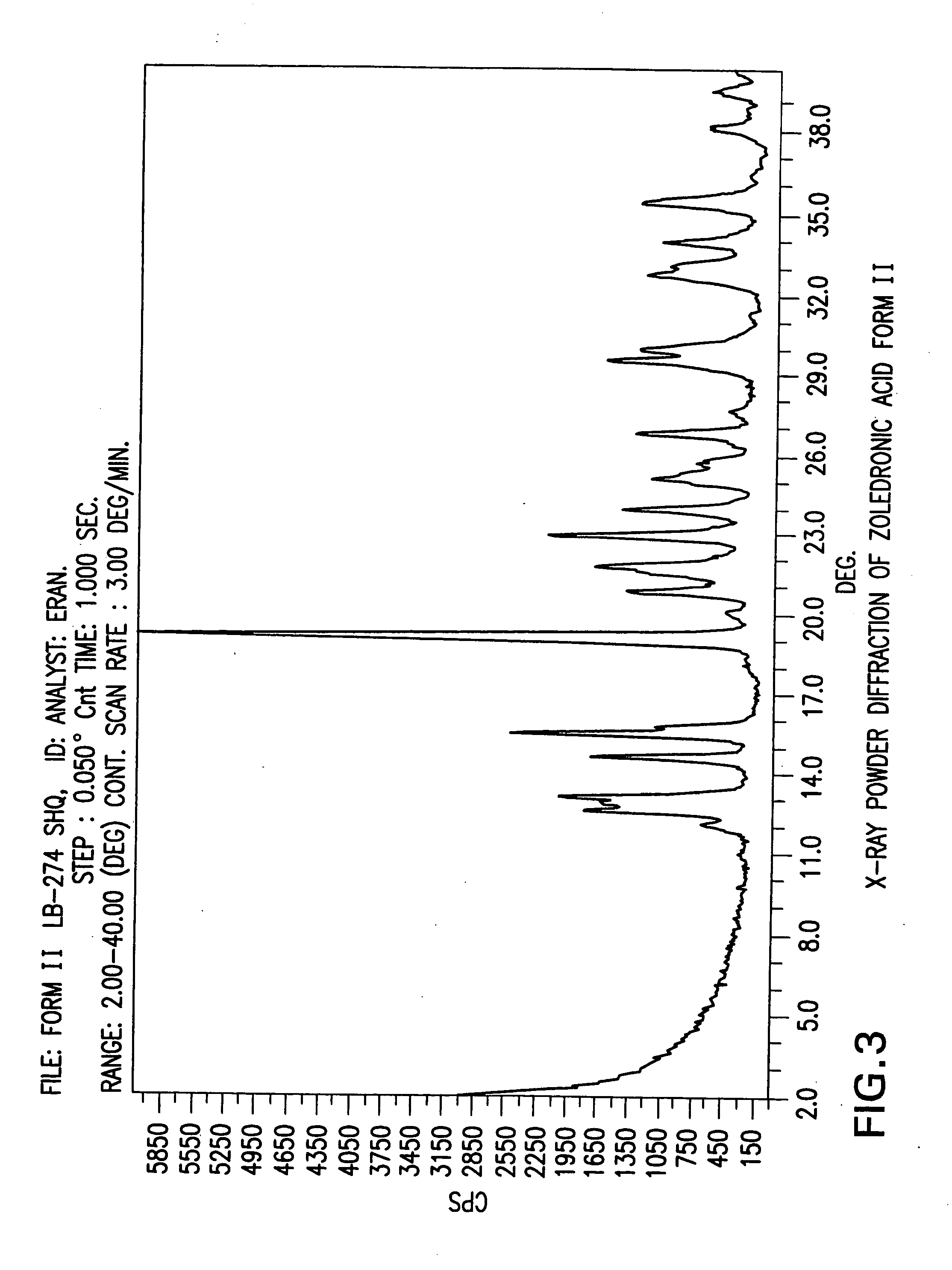 Zoledronic acid crystal forms, zoledronate sodium salt crystal forms, amorphous zoledronate sodium salt, and processes for their preparation