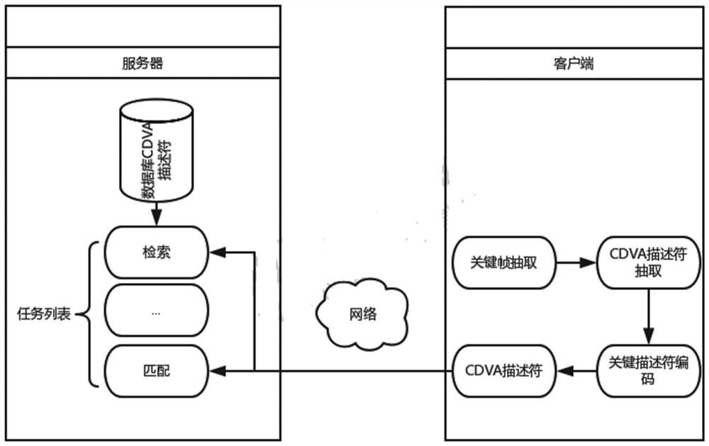 Method, device and system for processing traffic video