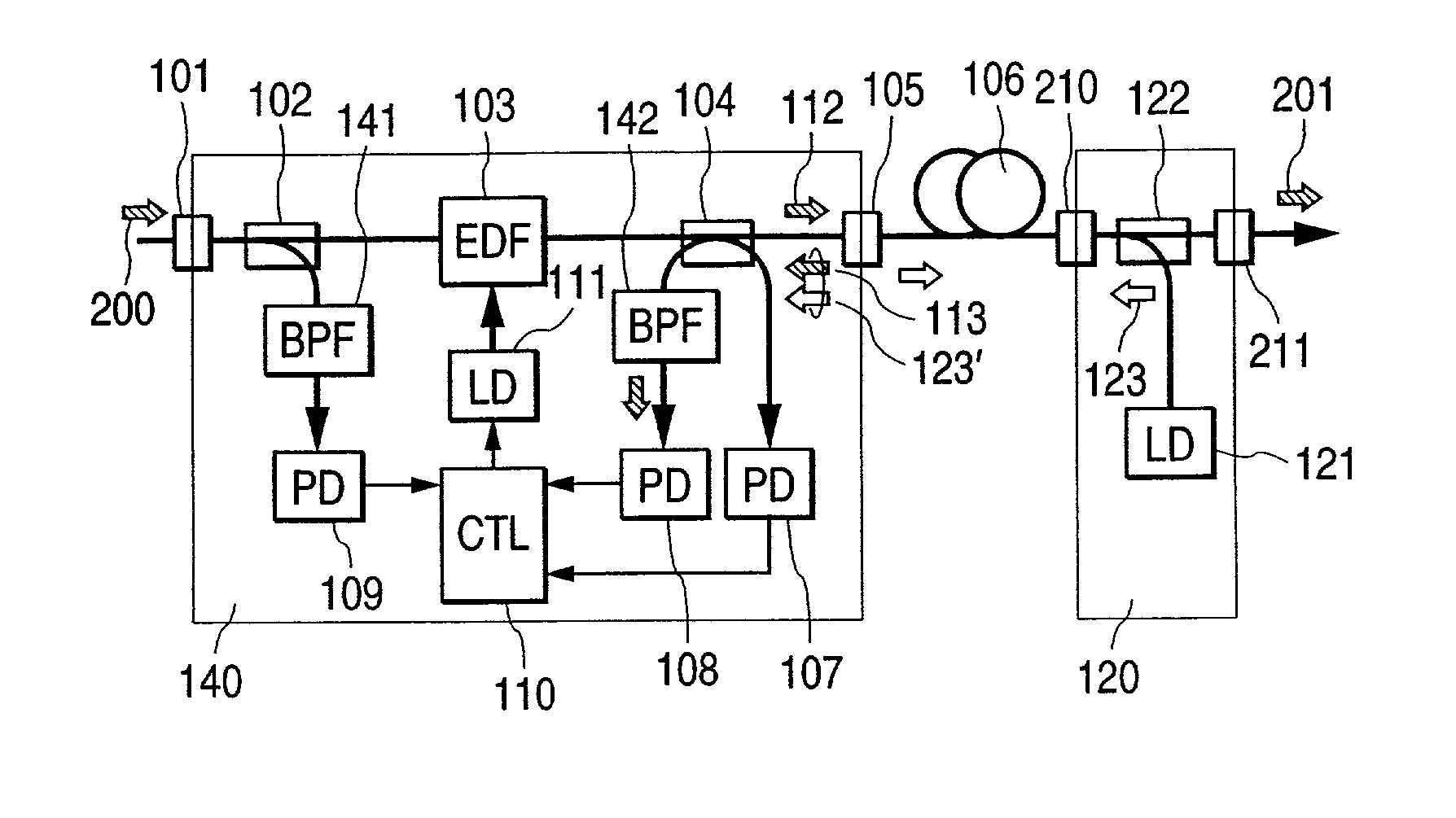 Optical amplifiers, optical fiber raman amplifiers and optical systems