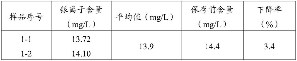 Disinfectant containing supramolecular silver and preparation method thereof