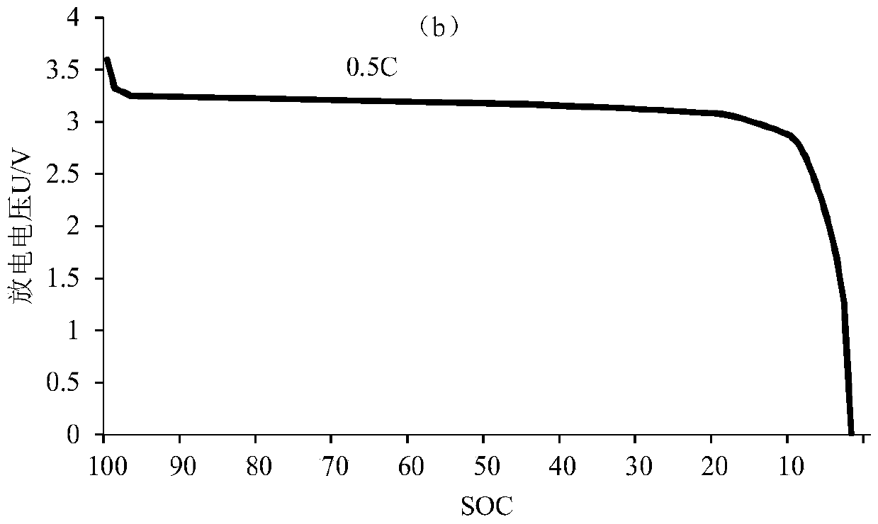 A control method for electric vehicle power distribution dispatching based on v2g technology