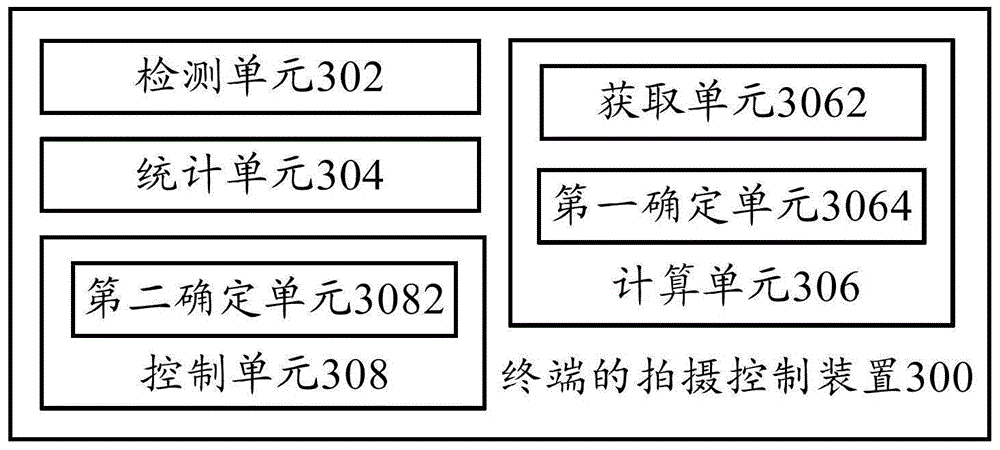 Shooting control method for terminal, shooting control device for terminal and terminal