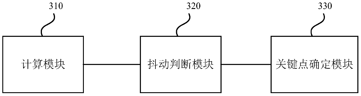 Face image processing method and device, equipment and medium