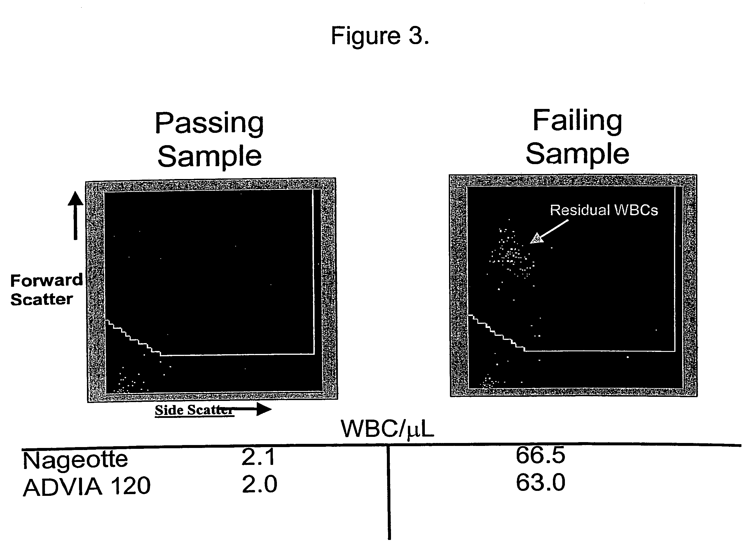 Reagent composition for the analysis of residual white blood cells in leuko-reduced blood banking products