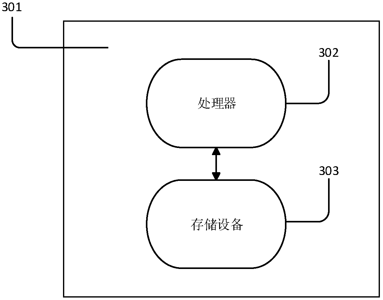 GraphQL based micro service configuration design method and device and storage equipment