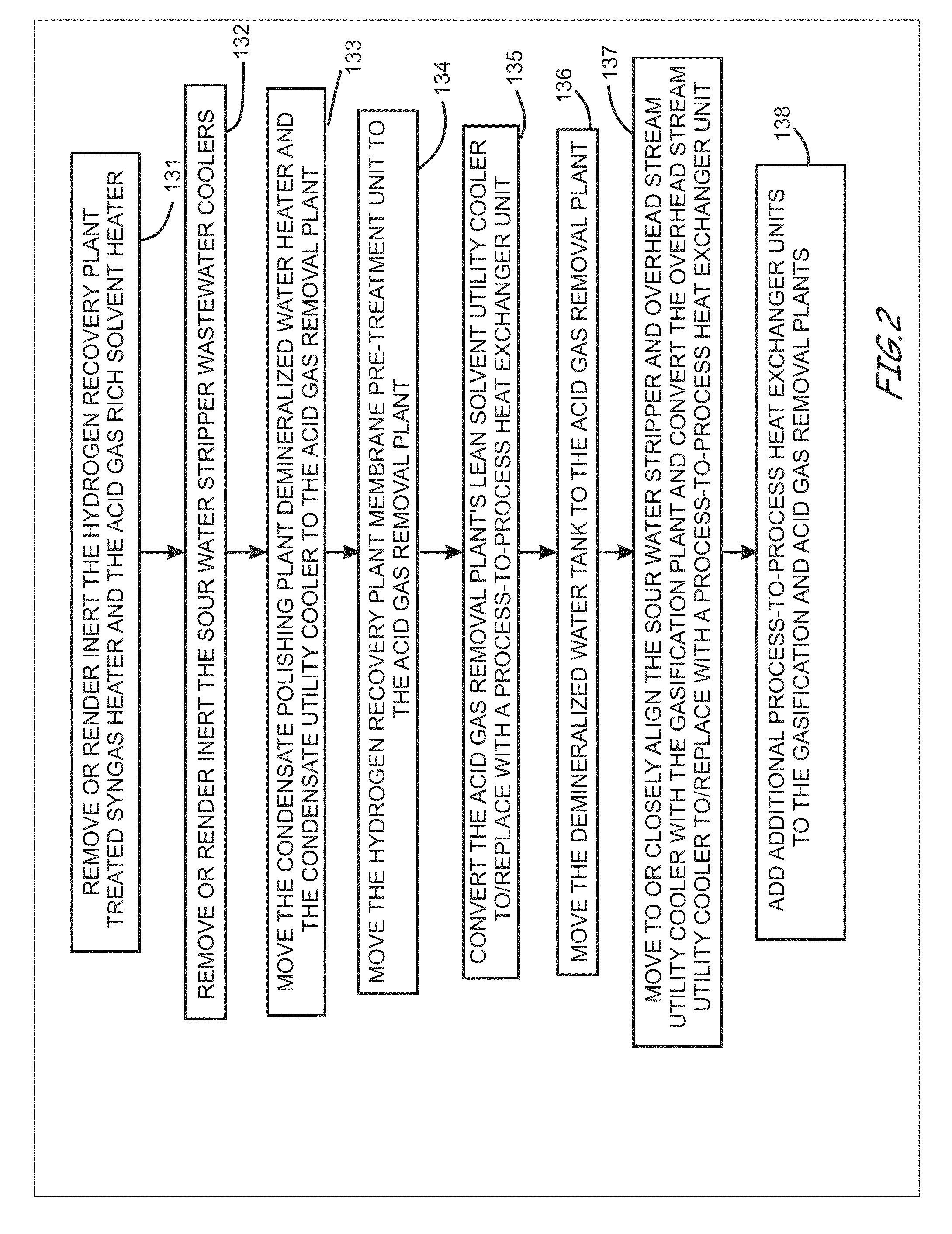 Energy efficient gasification-based multi generation apparatus employing energy efficient acid gas removal plant-directed process schemes and related methods